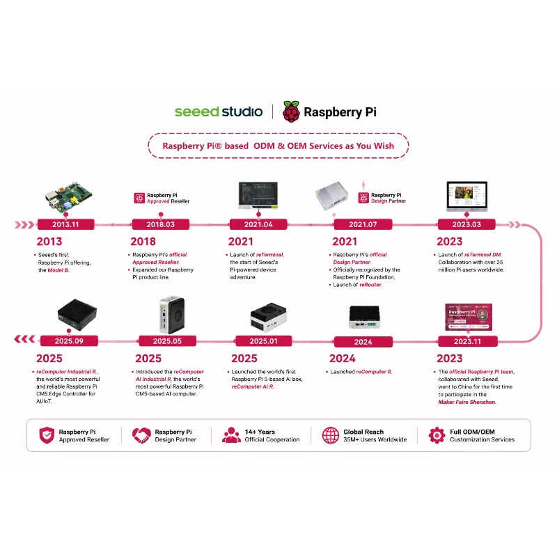 Wholesale Product Original 5 D - đánh giá và giá Raspberry Pi 5 8Gb Kit